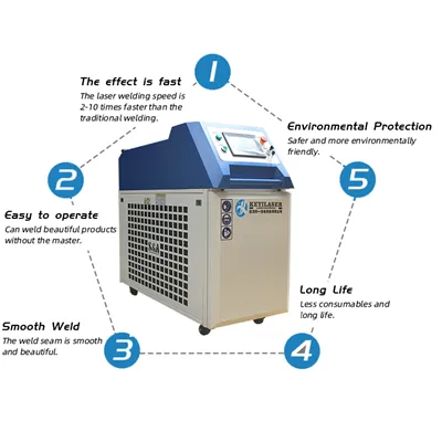 قاطع منظف لحام بالليزر 4 في 1